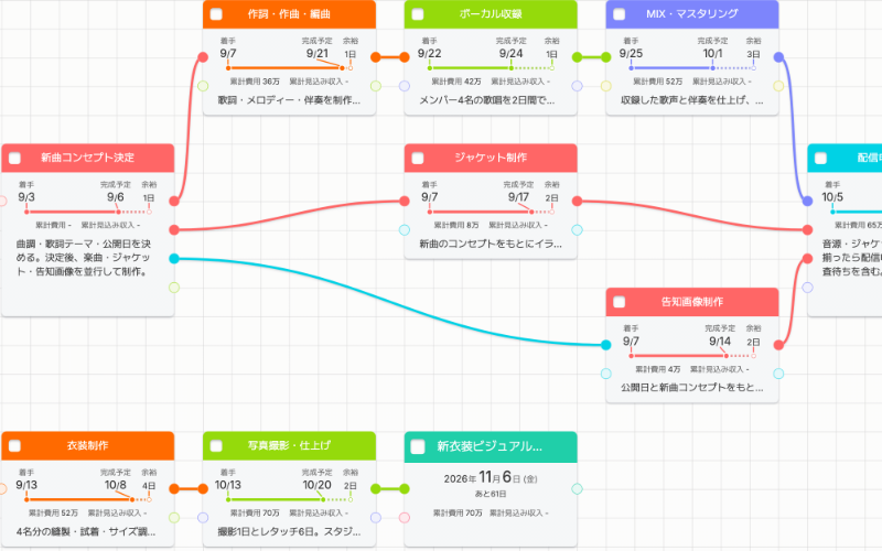 ロードマップ：必要な作業を並べて可視化の画面